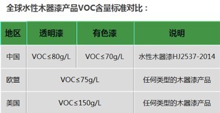 大宝漆 门企水性漆涂装环保量产六大核心因素